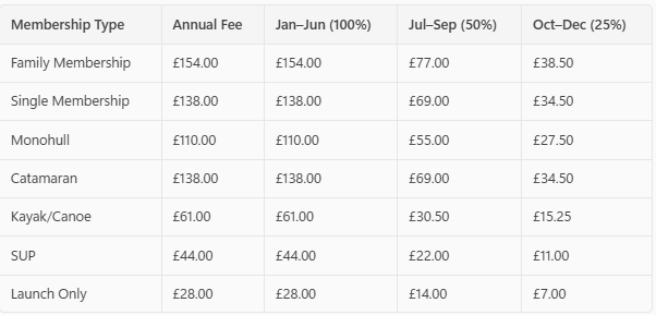 prices